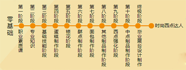 1海南新东方烹饪学校1.png