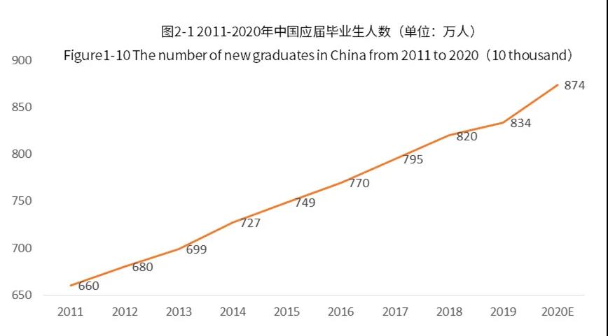 央视《对话》：职教和技校生能当兵、上大学、考研、公务员和事业编！！！(图3)