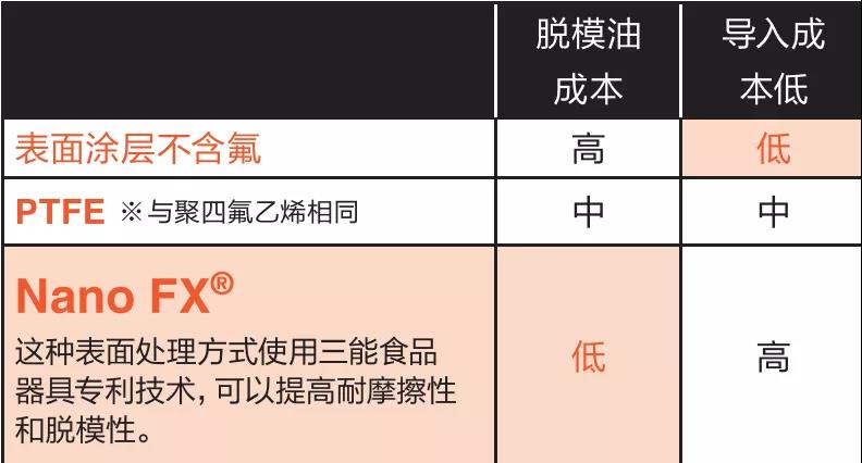 【行业资讯】烘焙人！这份烘焙烤盘选择指南赶快收下！(图6)
