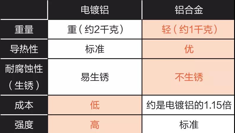 【行业资讯】烘焙人！这份烘焙烤盘选择指南赶快收下！(图5)